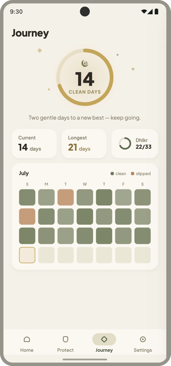 Rafiq's journey screen showing a gold streak ring, current and longest streak, and a month of clean days.